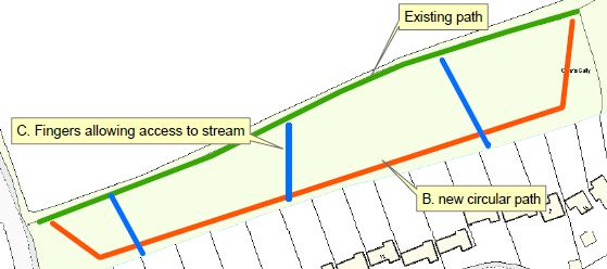 Omer's Gully Task Plan